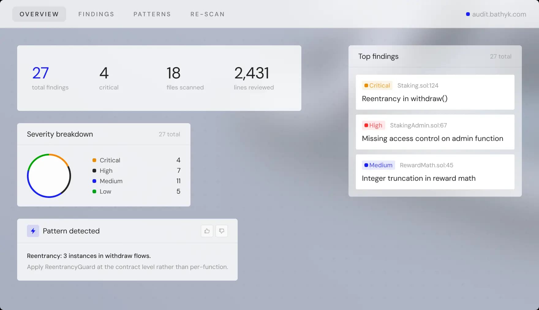Bathyk findings dashboard preview